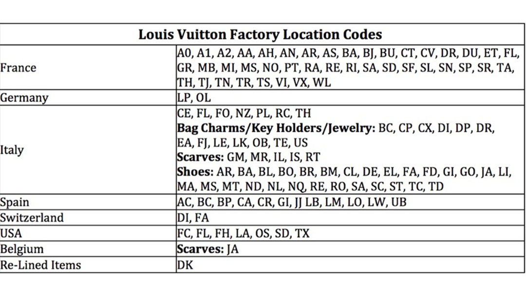 Where is your Louis Vuitton bag made